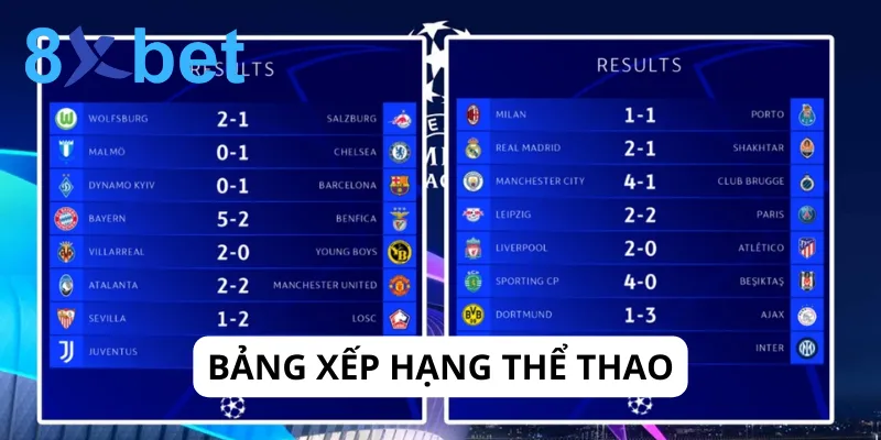 Cập nhật bảng xếp hạng thể thao nhanh, chính xác tại 8Xbet
