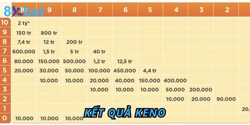 Kết quả Keno Trực Tuyến 8Xbet – Cách Tra Cứu Nhanh Nhất