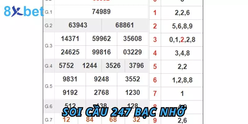 Soi Cầu 247 Bạc Nhớ – Phương Pháp Dự Đoán Lô Đề Đúng